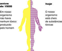 C&acirc;ncer - antes e hoje